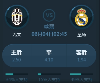 最佳时机施